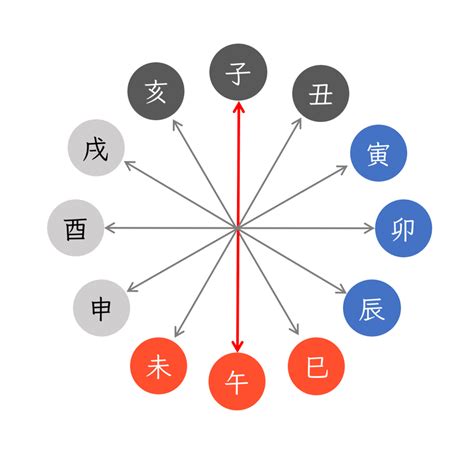 納音 年運|四柱推命の納音の性格と調べ方！大運・年運での過ご。